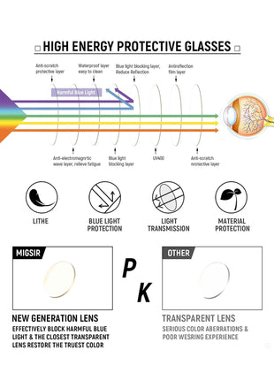 Clear Riding Glasses